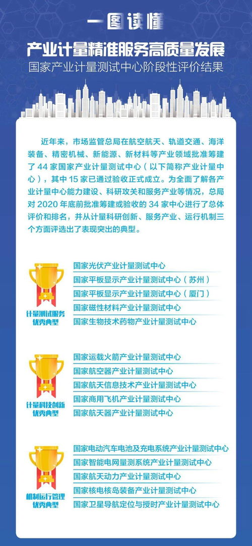 一圖讀懂 產(chǎn)業(yè)計(jì)量如何以精準(zhǔn)服務(wù)驅(qū)動高質(zhì)量發(fā)展