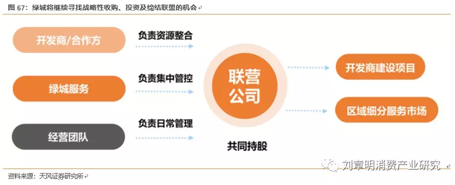 綠城服務(wù)(02869)業(yè)務(wù)覆蓋137個城市,物業(yè)服務(wù)+咨詢服務(wù)+園區(qū)服務(wù)三位一體